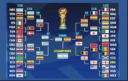 El camino de Argentina hacia su posible segundo título consecutivo está lleno de rivales sudamericanos, según The Sun  