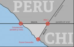 Según el documento peruano el inicio de la frontera terrestre con Chile es el Punto Concordia, a diferencia de la opinión chilena que la fija en el Hito 1.