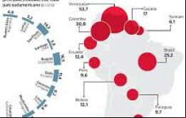 La tasa de 28,5 homicidios por 100.000 habitantes es más del cuádruplo de la tasa mundial (6,7 por 100.000) y más del doble de la tasa de los países africanos