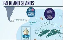 Las Malvinas: una perspectiva desde América Latina, obra del economista Andrés Marroquín, el jurista Eduardo Calderón y el politólogo Daniel Haering 