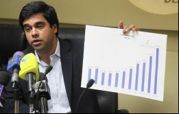 Es de lejos la peor hiperinflación que sufre un país latinoamericano, dijo el diputado Ángel Alvarado. Ya son nueve meses de esta tragedia 