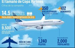 Copa servirá vuelos a Quito, Sao Paulo y Santiago de Chile en la región  ((Infografía LP Fuente COPA Airlines)
